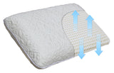 TENCEL Ventilated Memory Foam Pillow